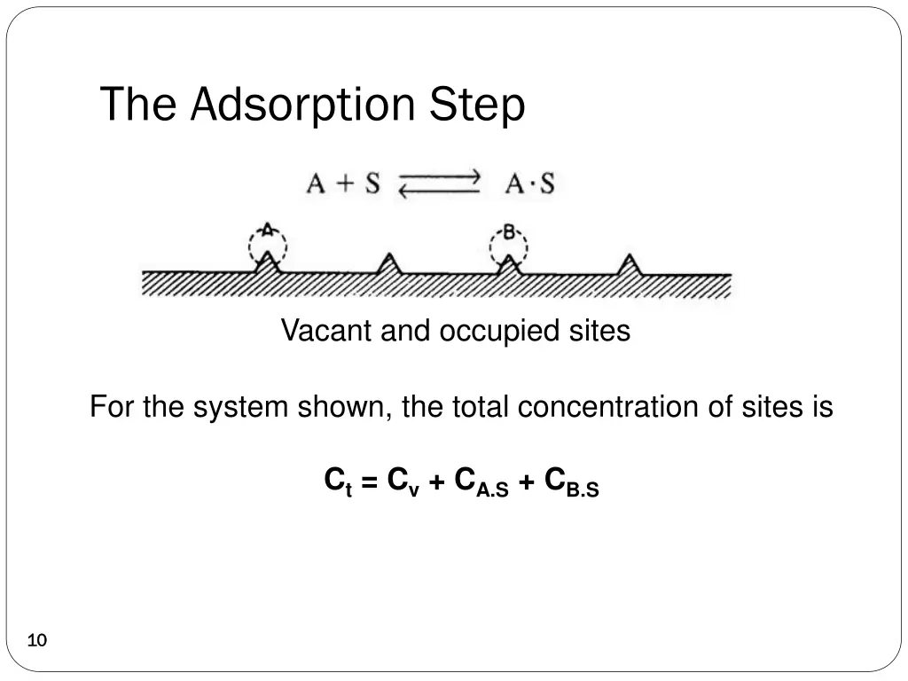the adsorption step