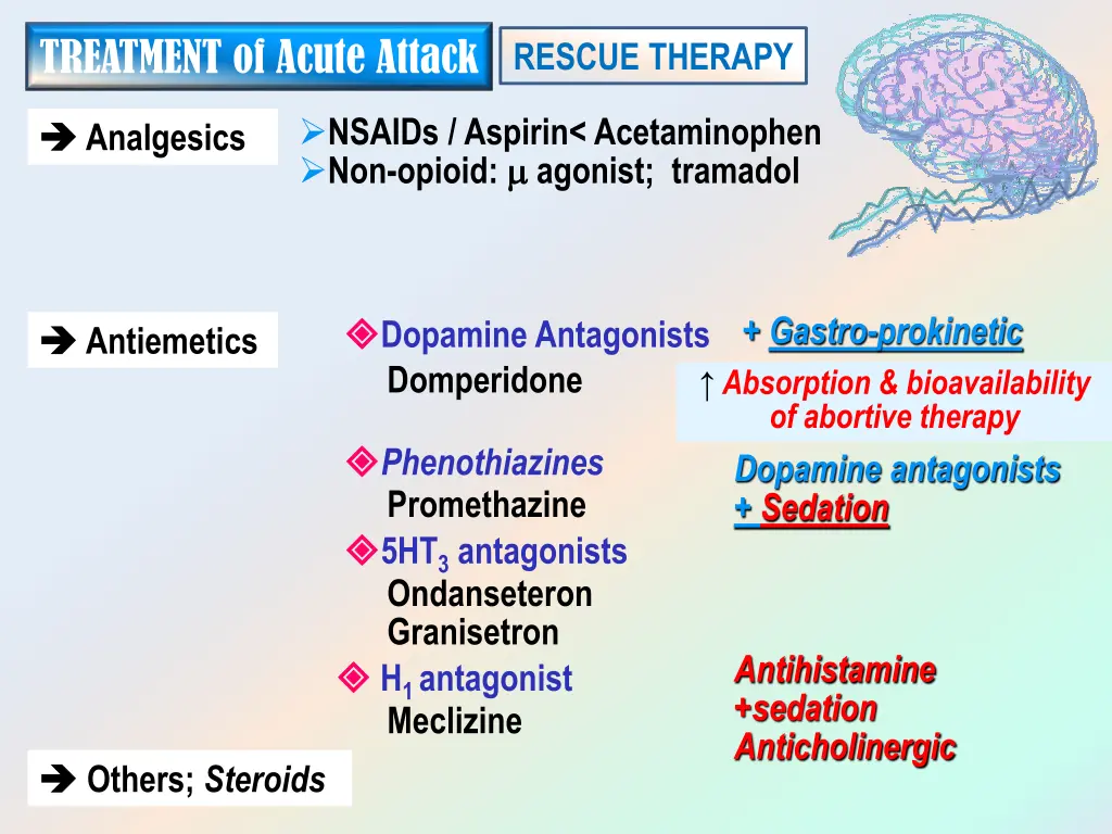 treatment of acute attack
