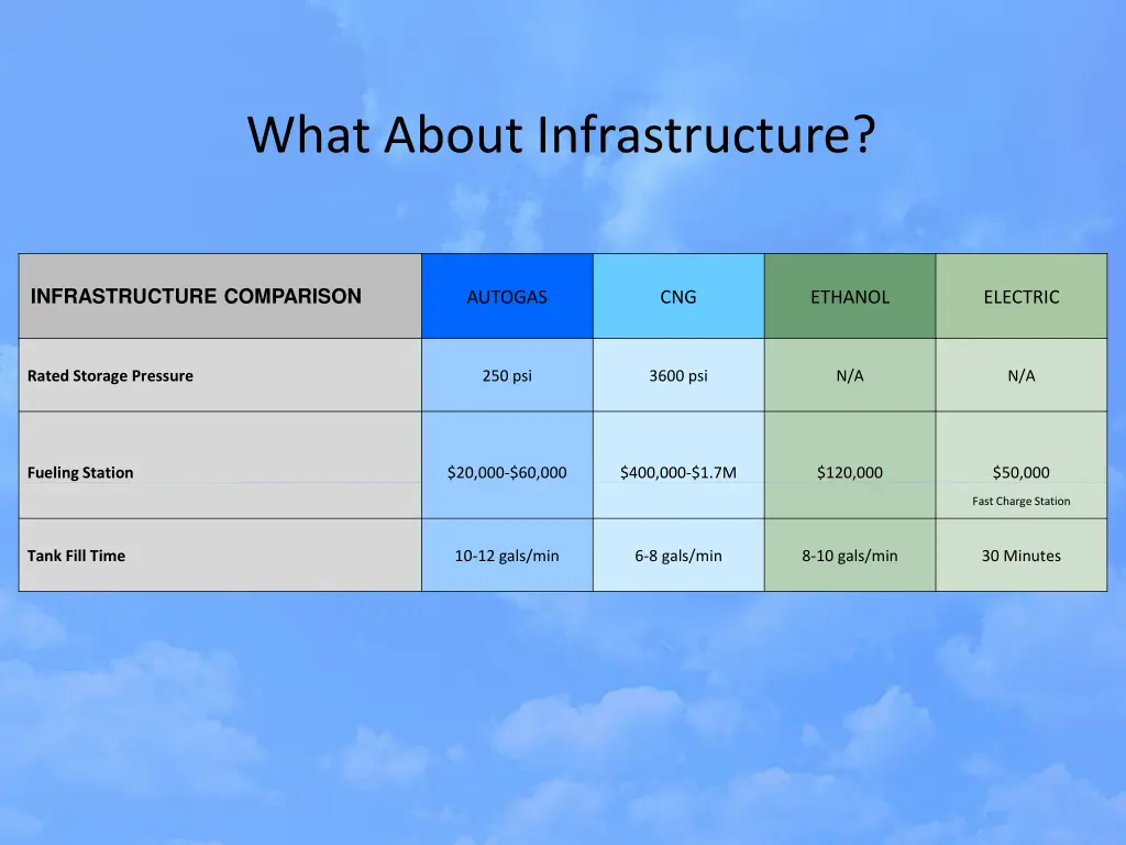 what about infrastructure