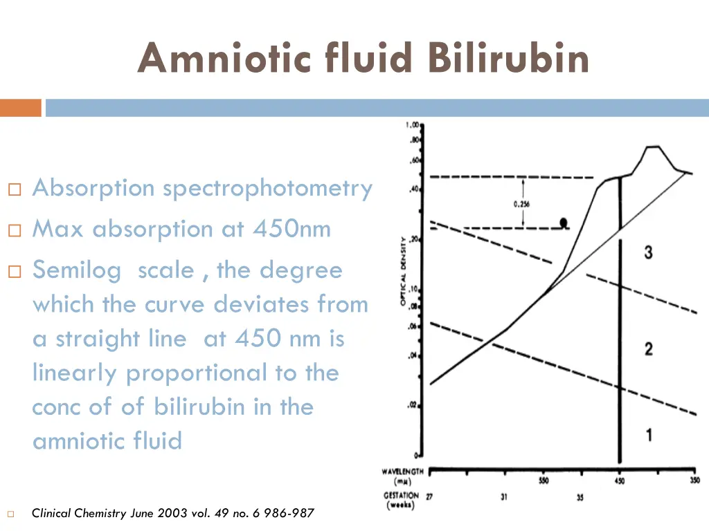 amniotic fluid bilirubin 1