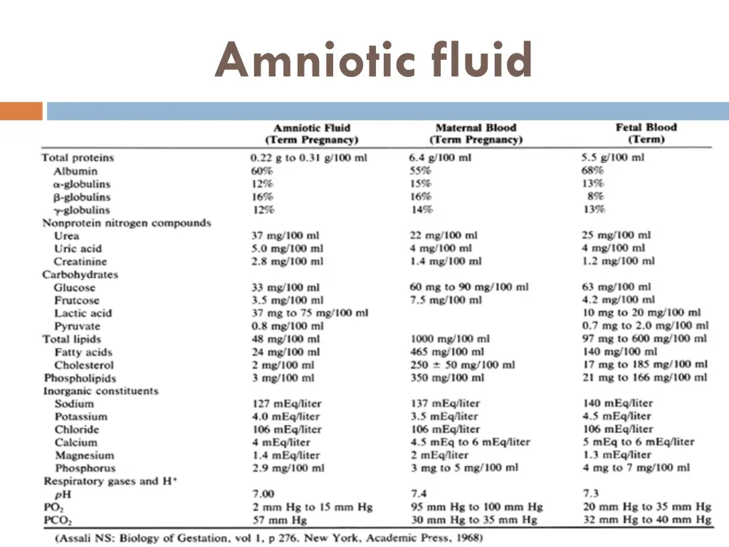 amniotic fluid