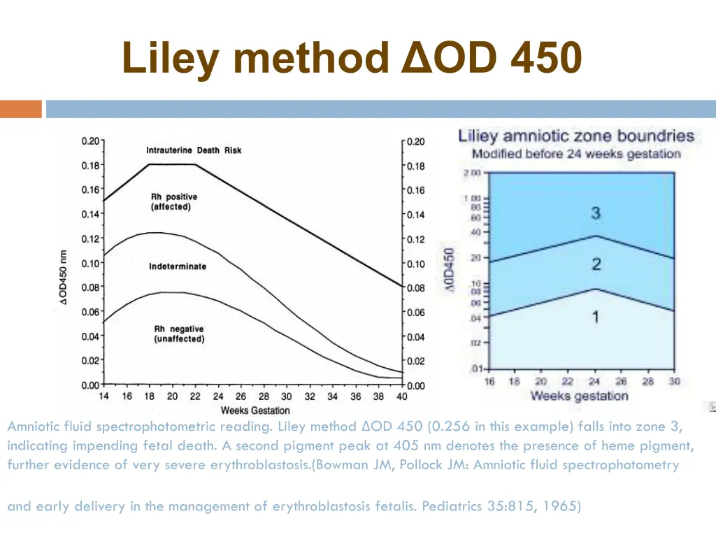 liley method od 450