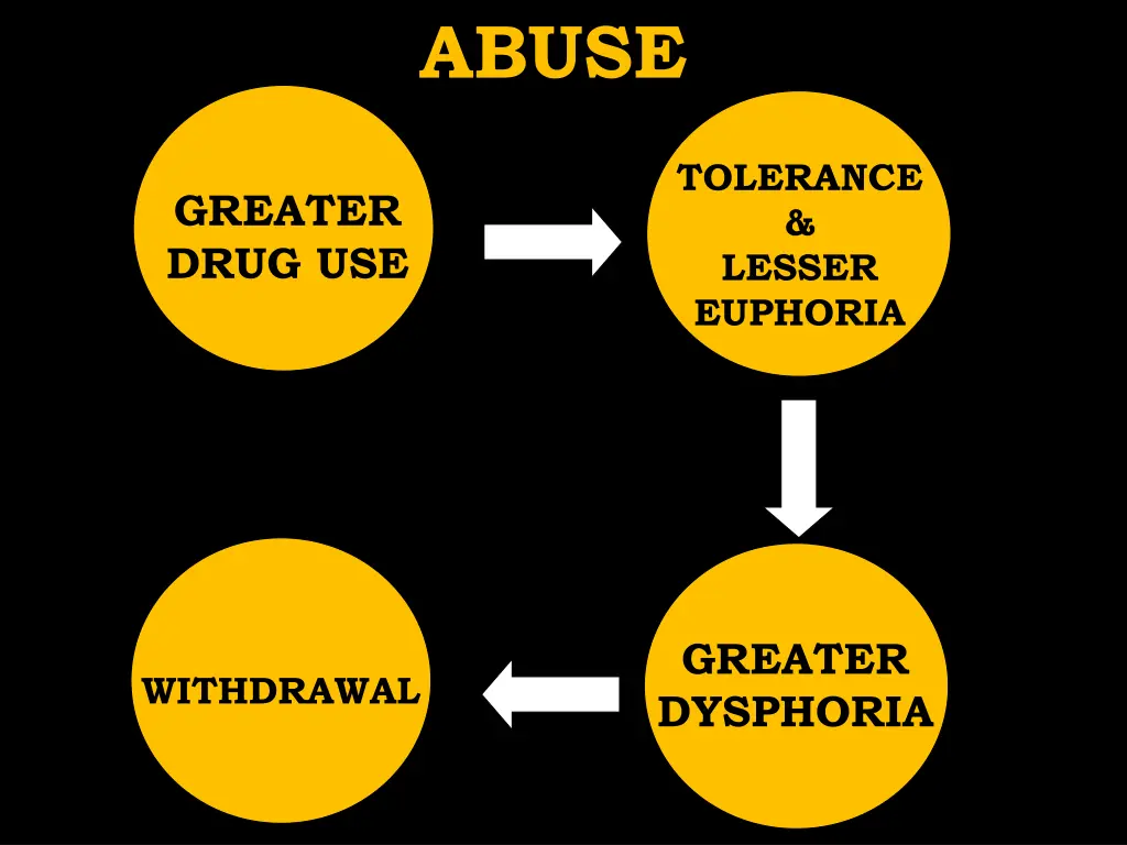 abuse 2