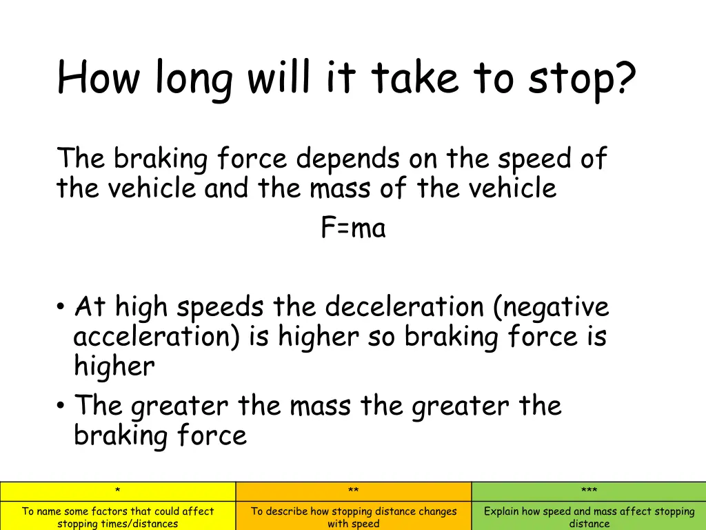 how long will it take to stop