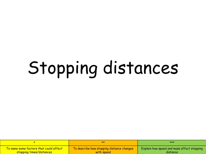stopping distances