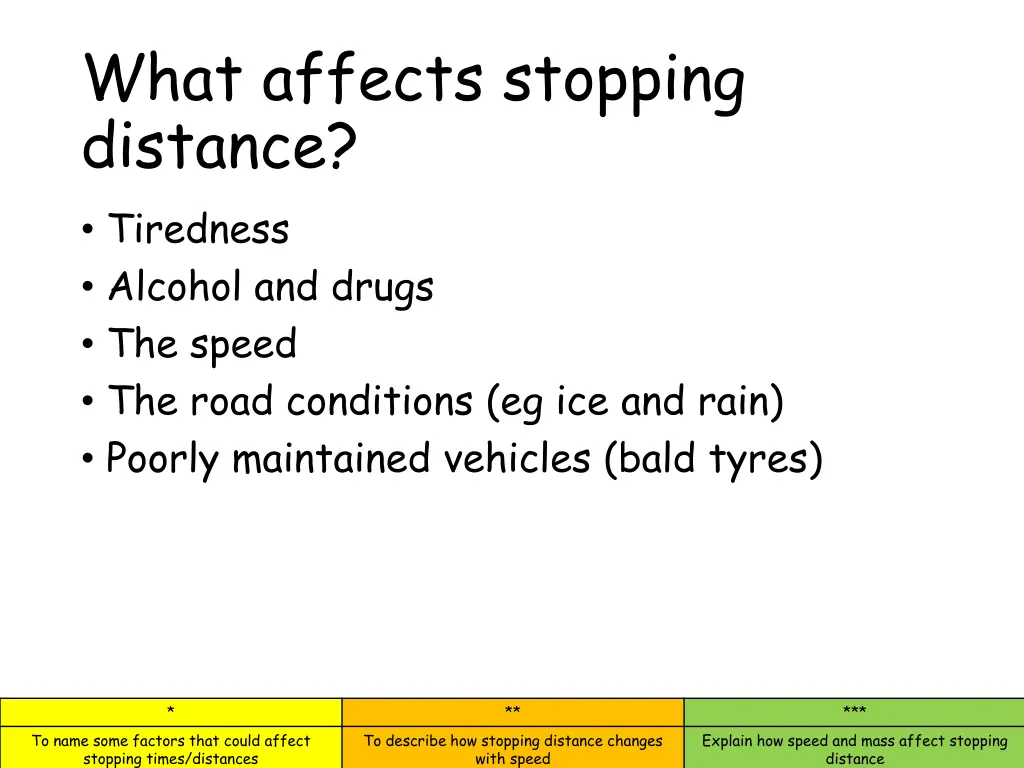 what affects stopping distance tiredness alcohol