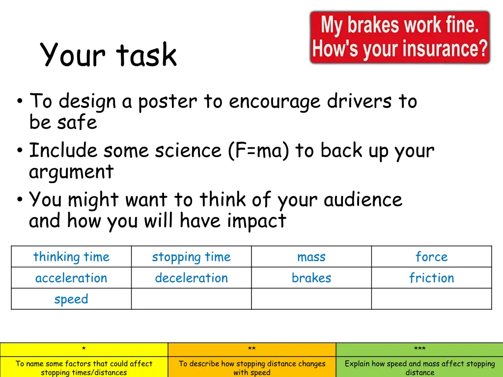 your task