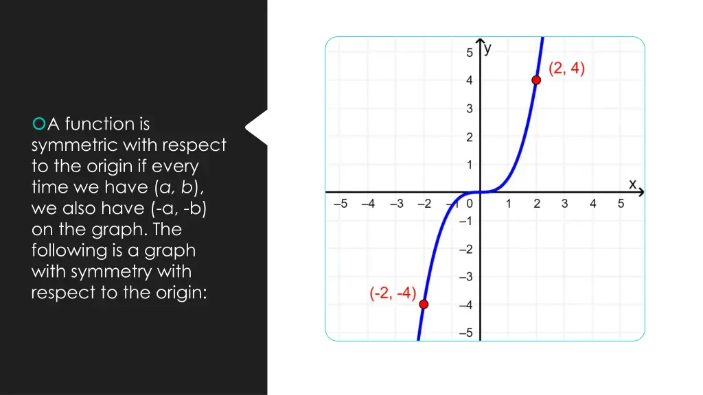 a function is symmetric with respect