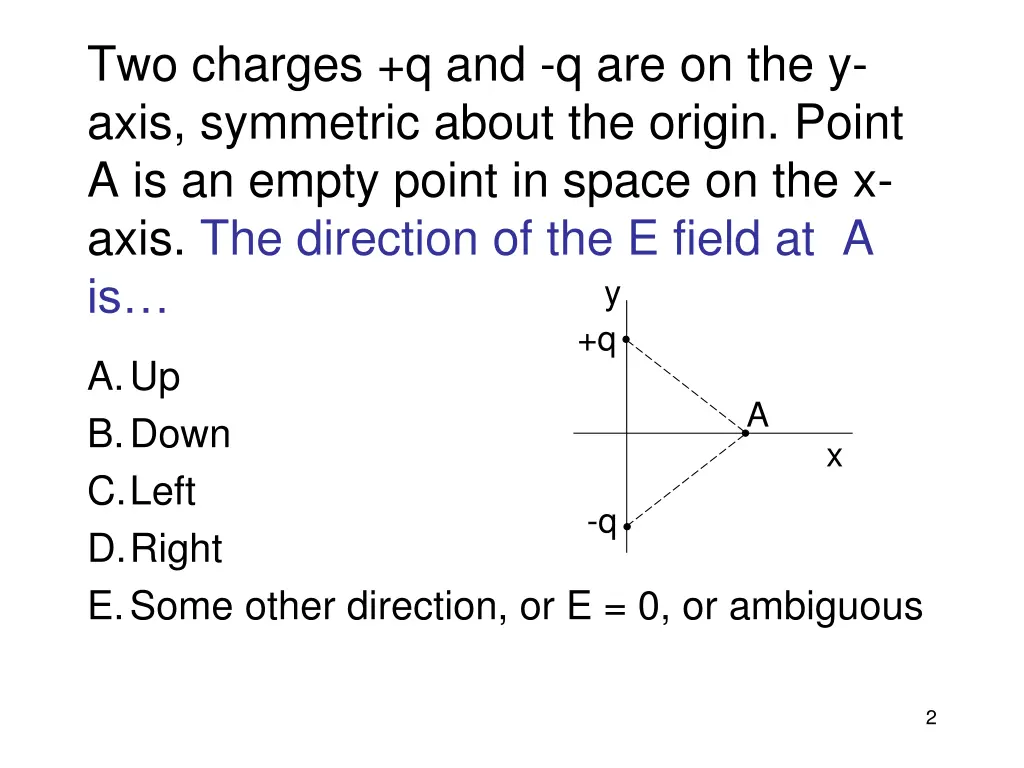 two charges q and q are on the y axis symmetric