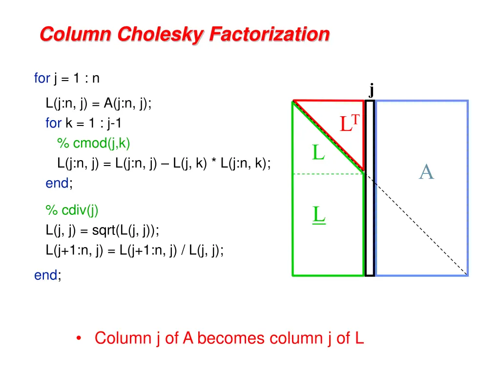 column cholesky factorization