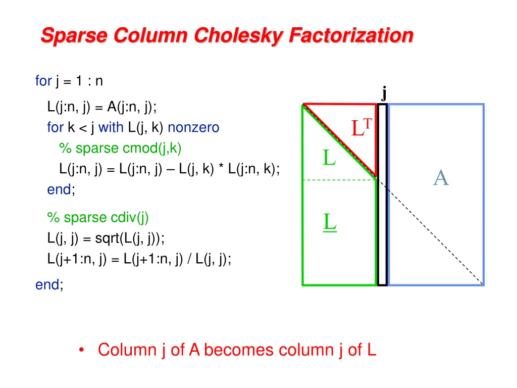 sparse column cholesky factorization