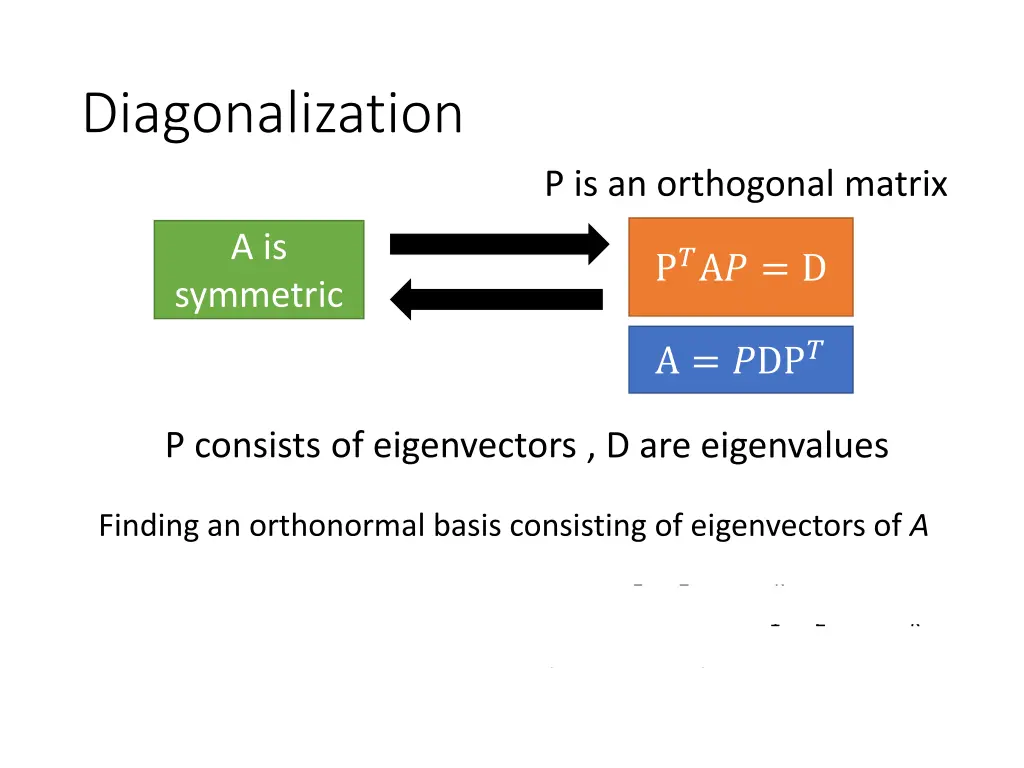 diagonalization 2