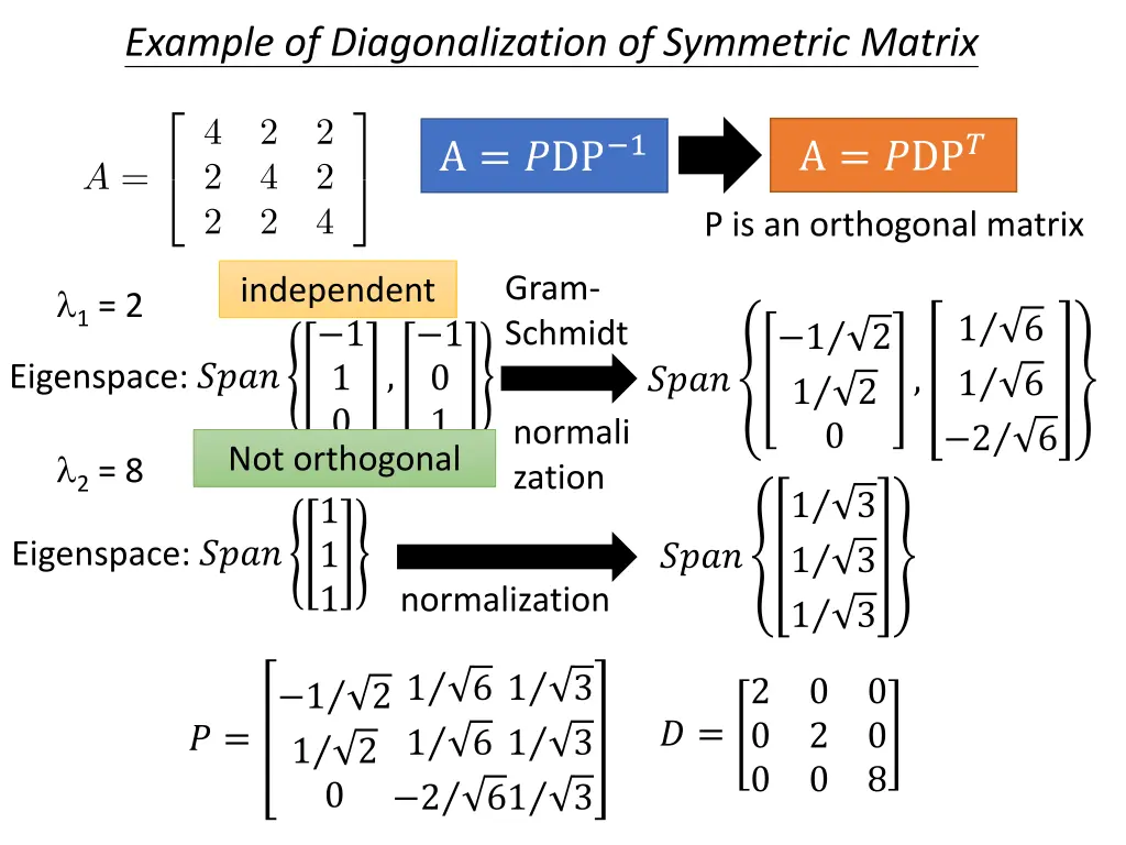 example of diagonalization of symmetric matrix