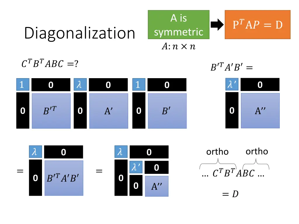 slide21