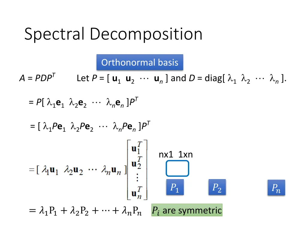 spectral decomposition