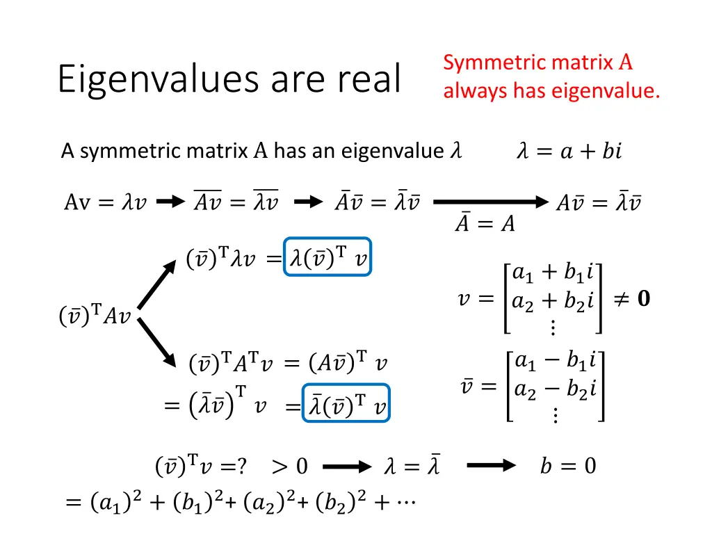 symmetric matrix a always has eigenvalue