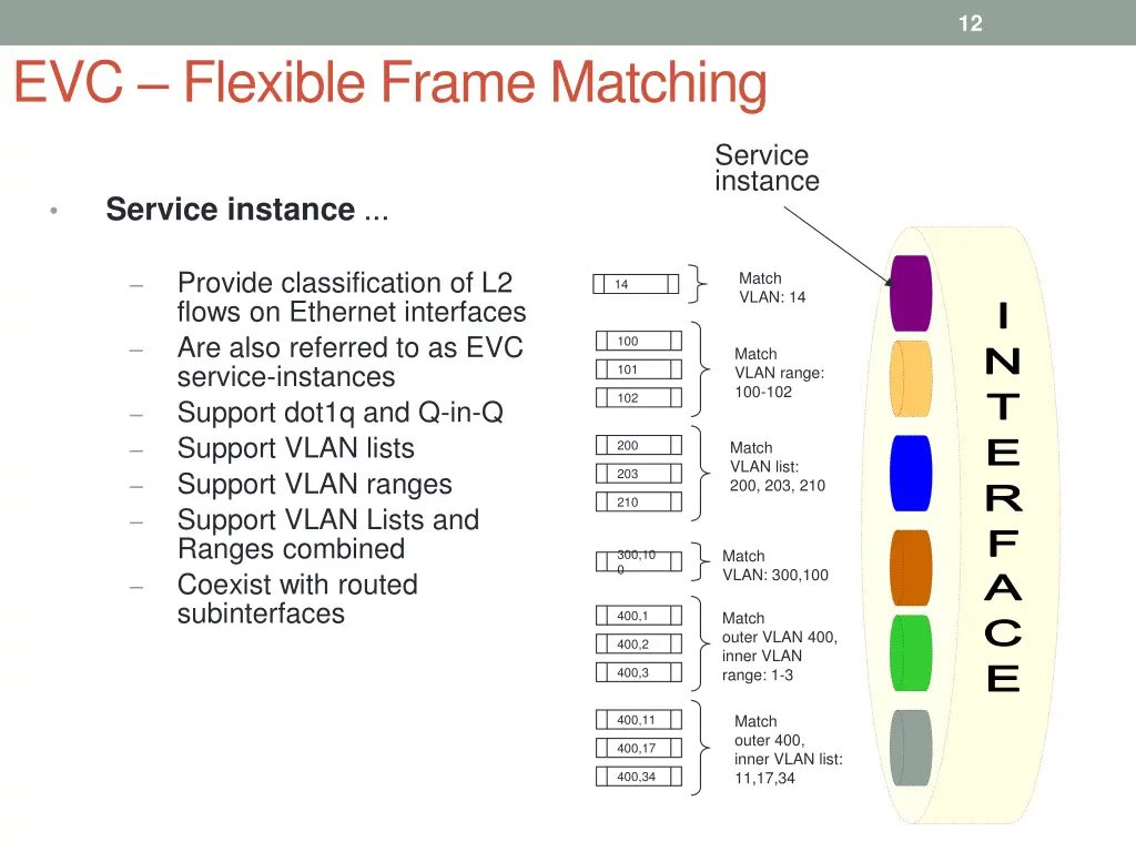 slide12