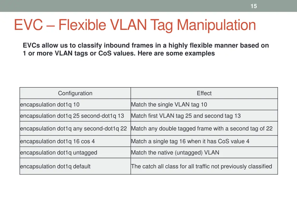 slide15
