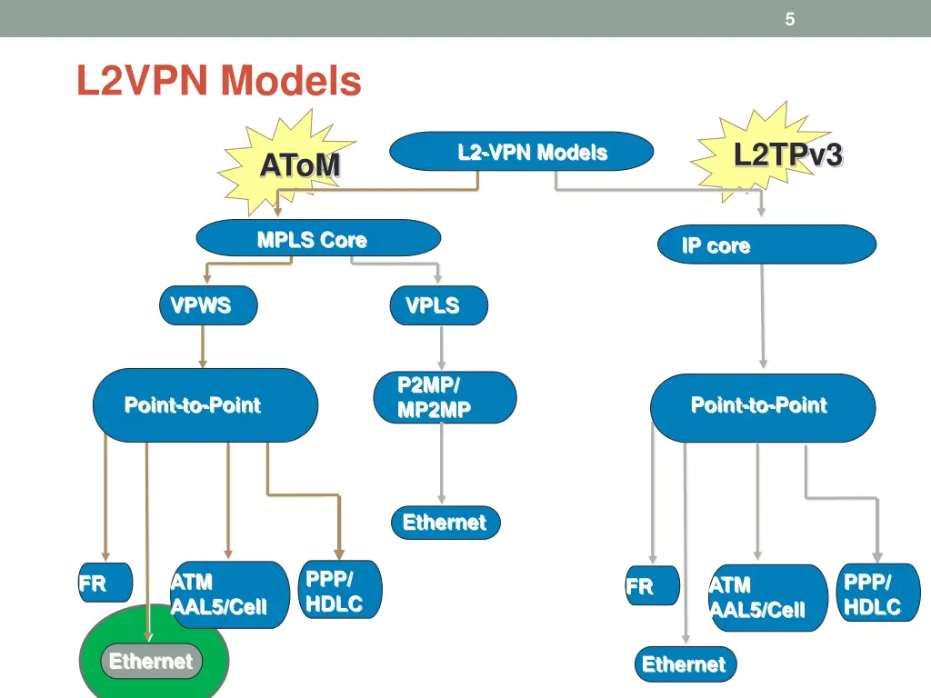 slide5