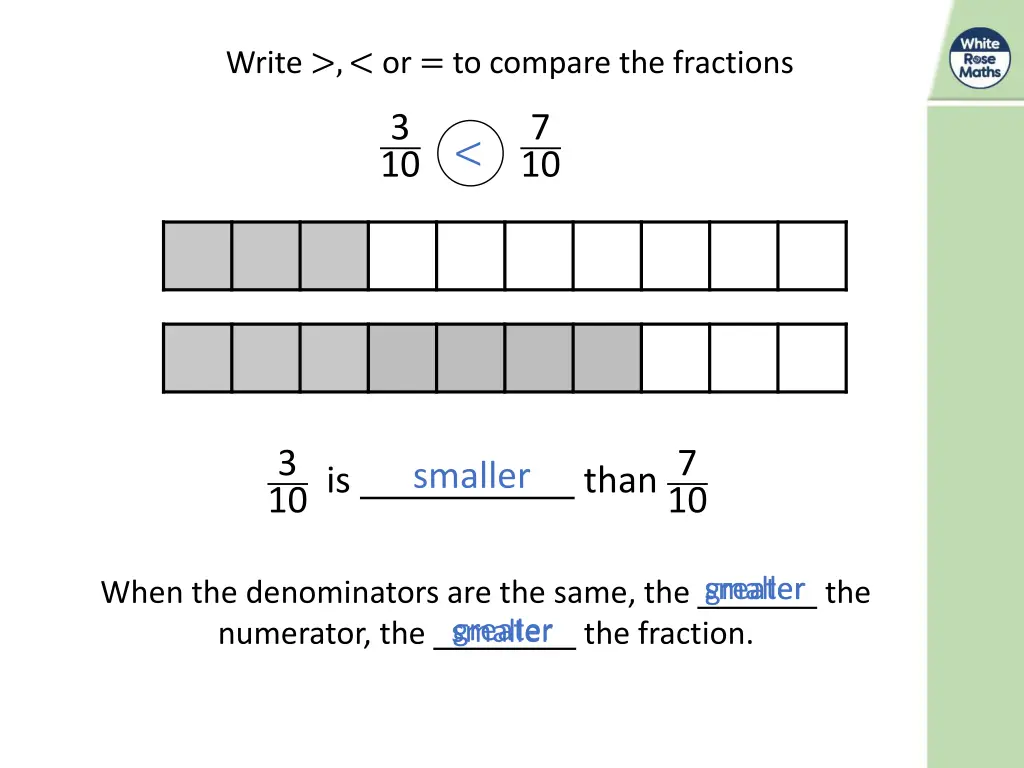 write or to compare the fractions