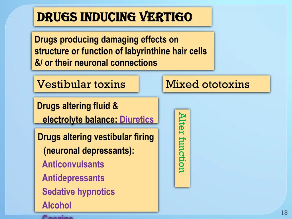 drugs inducing vertigo drugs inducing vertigo