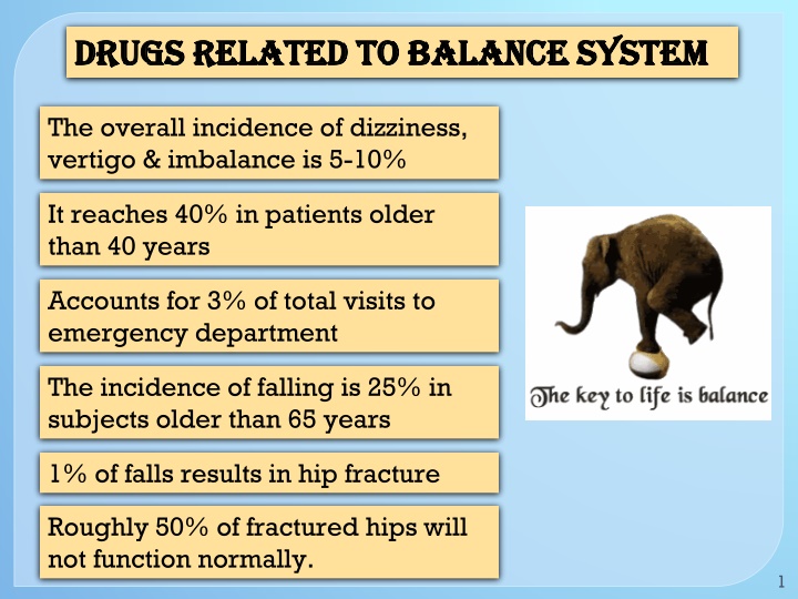drugs related to balance system drugs related