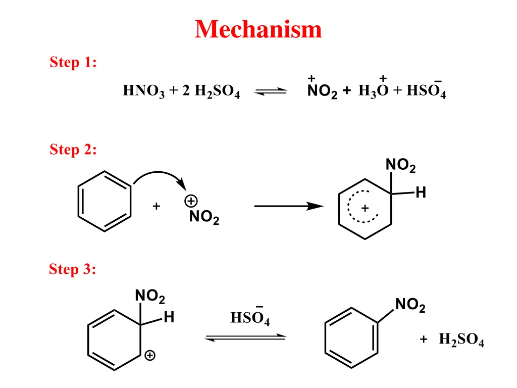 mechanism