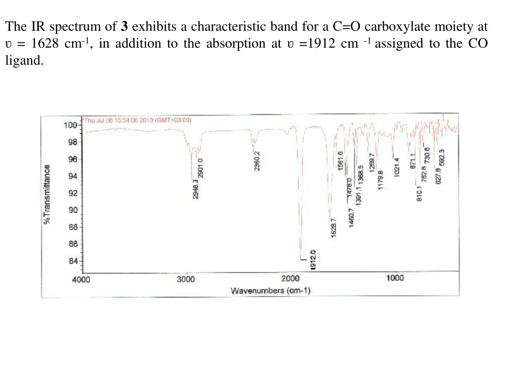 the ir spectrum of 3 exhibits a characteristic