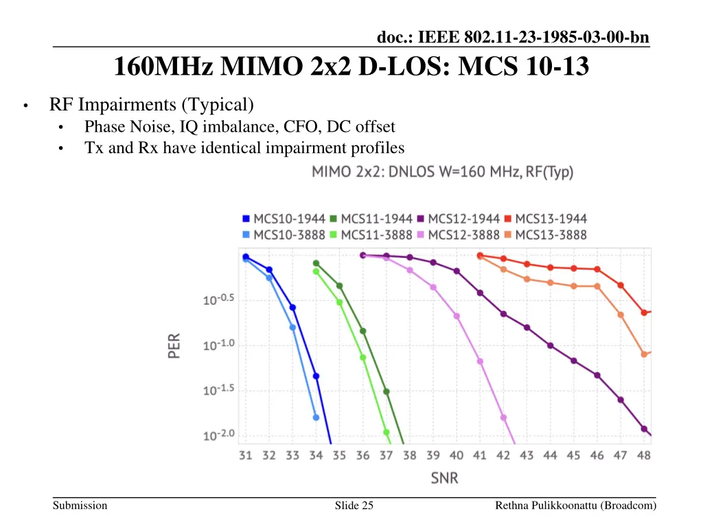 doc ieee 802 11 23 1985 03 00 bn 24