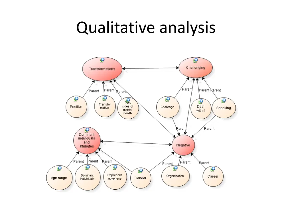qualitative analysis