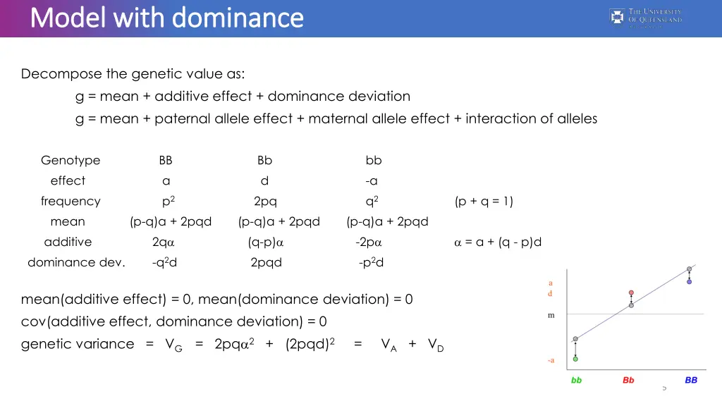 model with dominance model with dominance 1