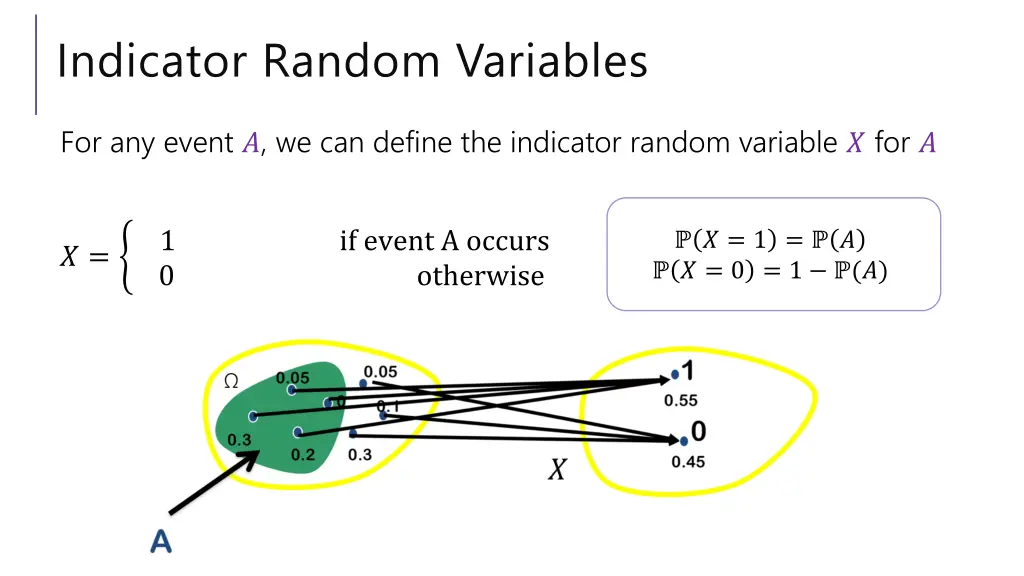 indicator random variables