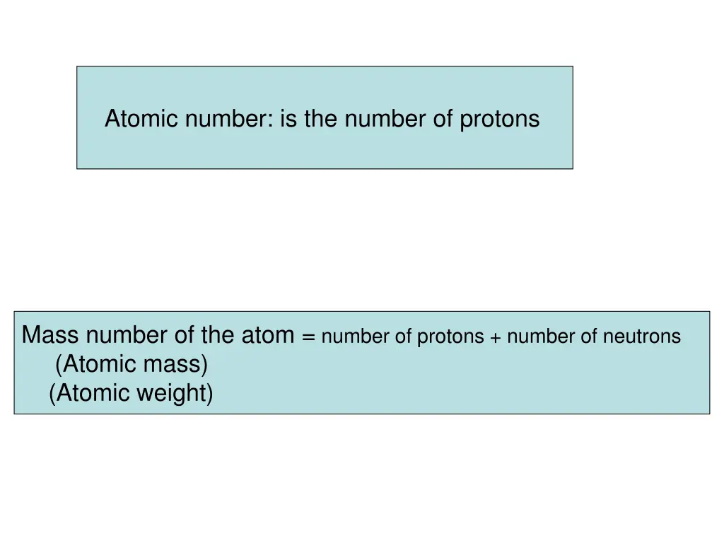 atomic number is the number of protons