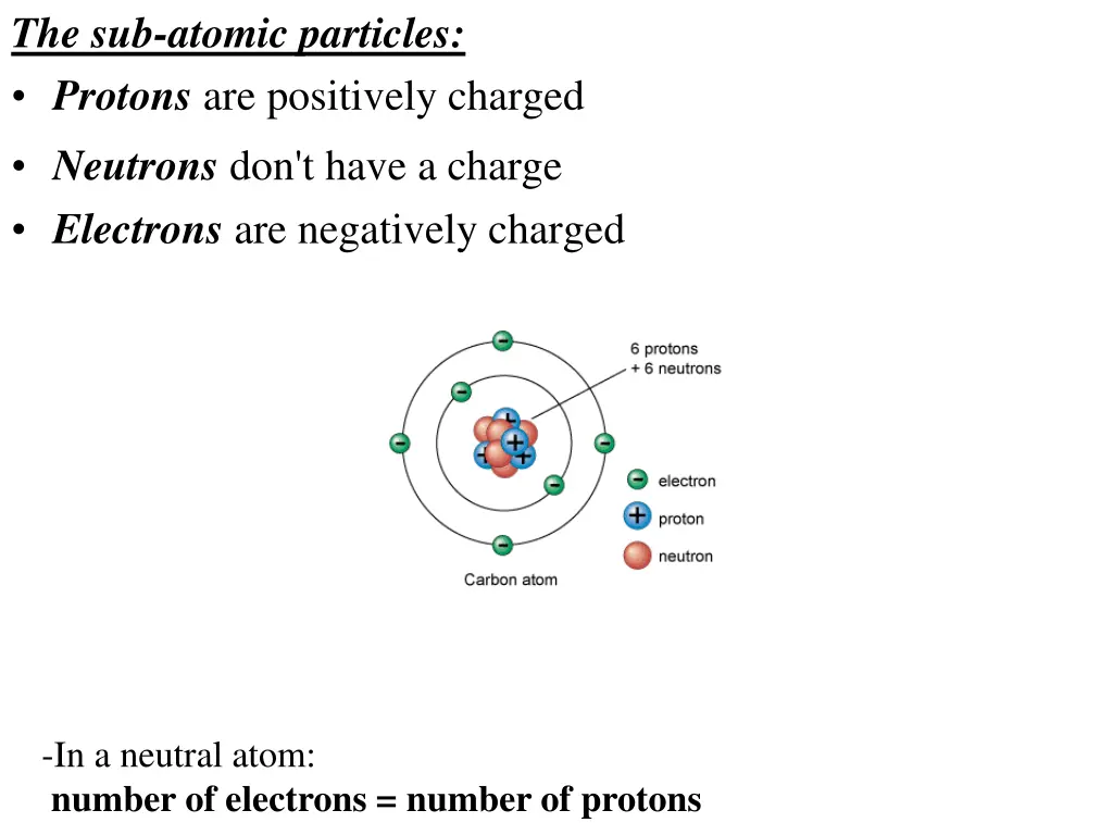 the sub atomic particles protons are positively