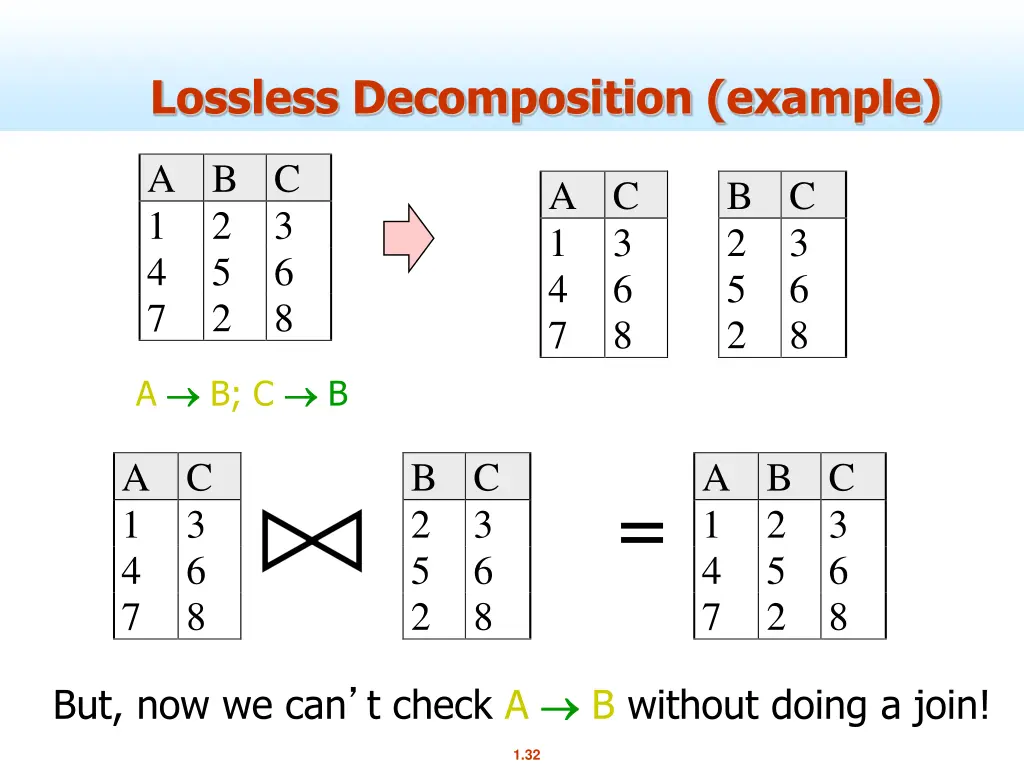 lossless decomposition example 1