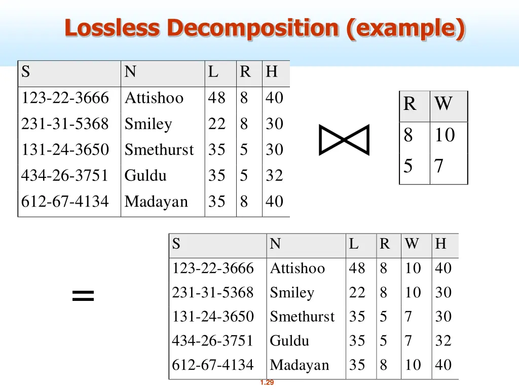 lossless decomposition example