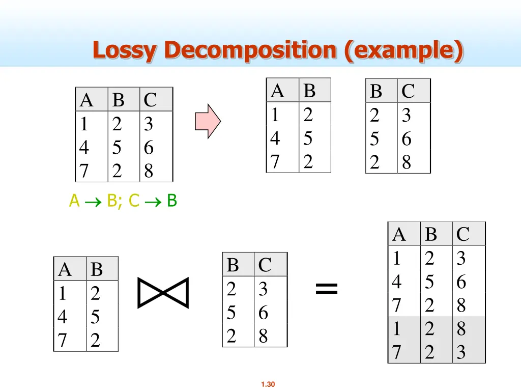lossy decomposition example