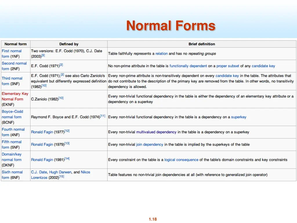normal forms 1