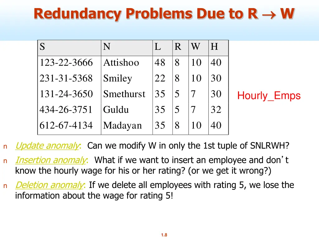 redundancy problems due to r