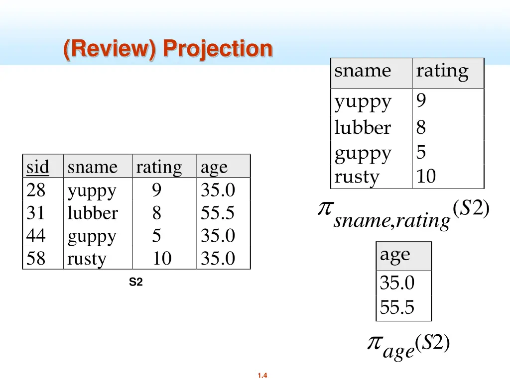 review projection