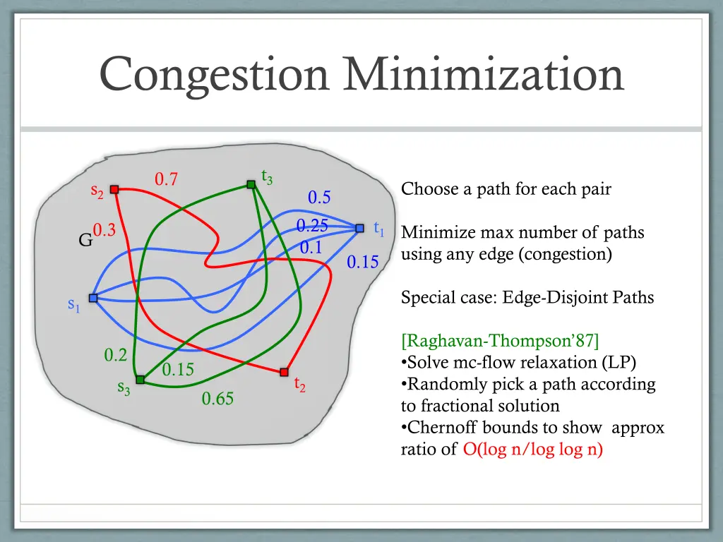 congestion minimization 1