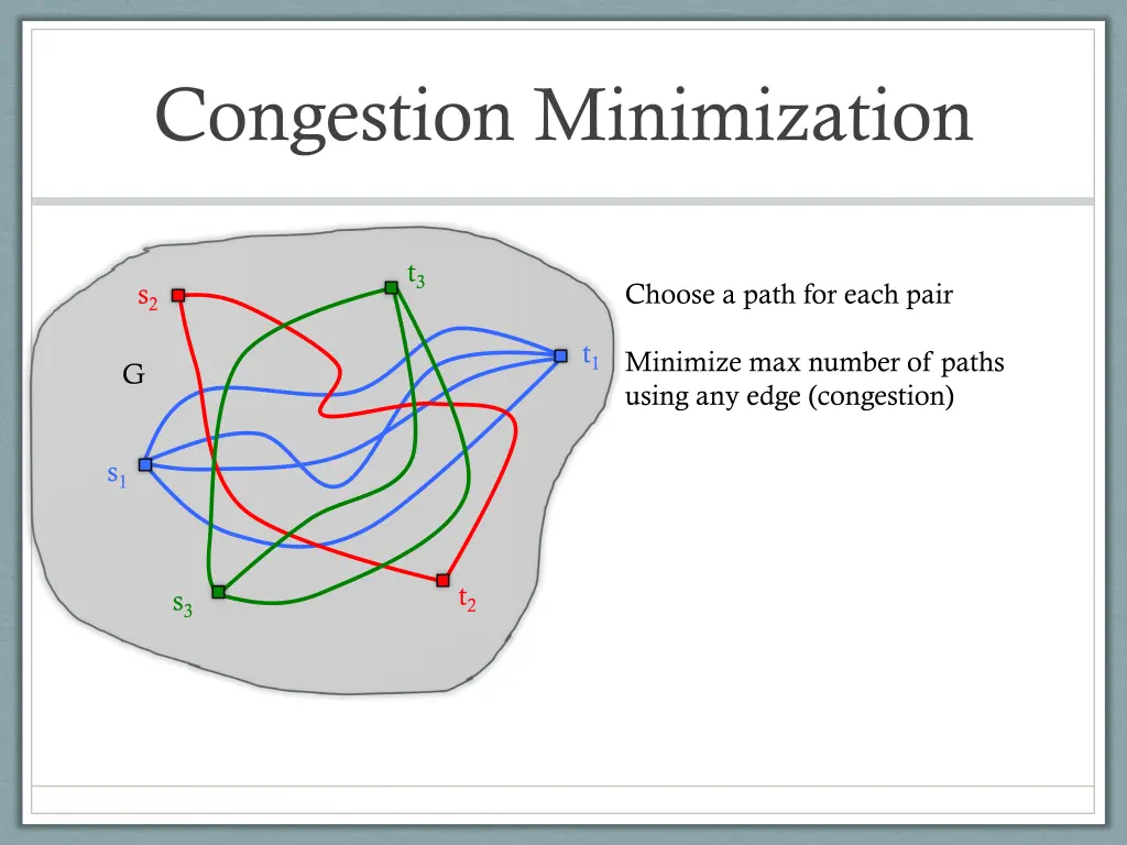 congestion minimization