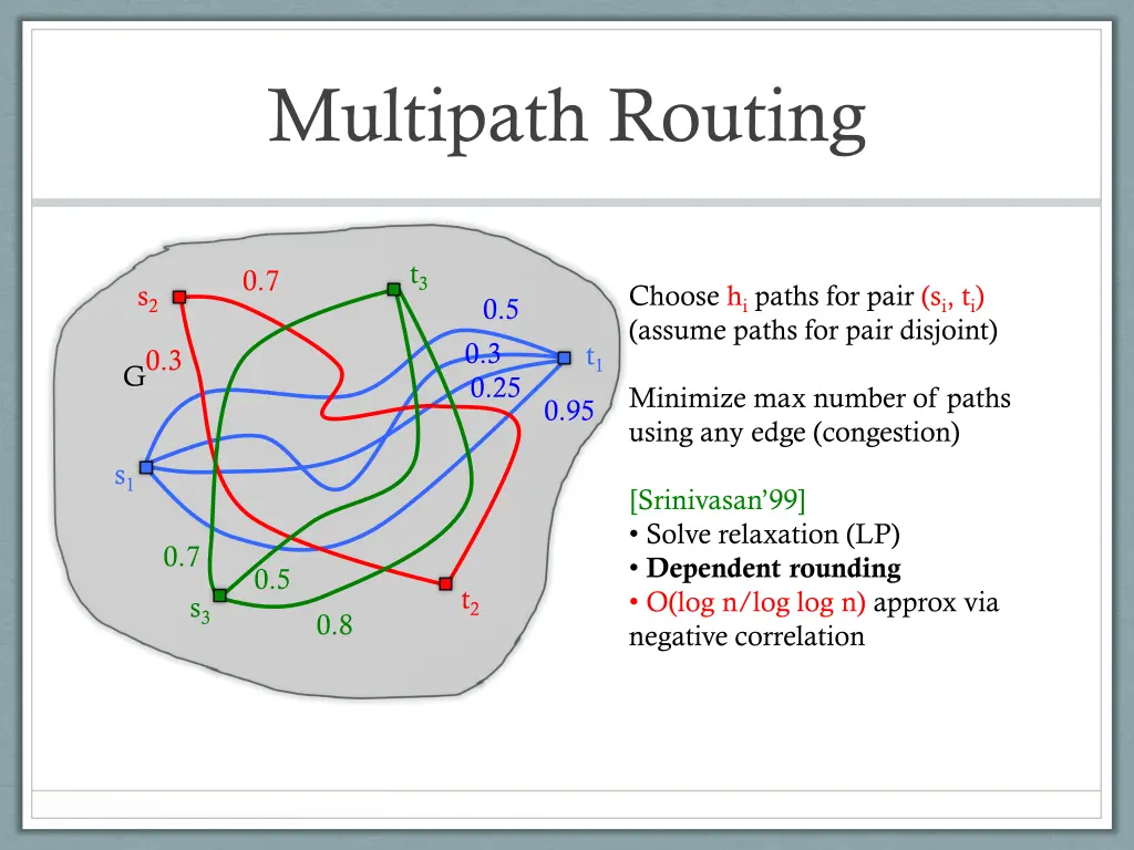 multipath routing 1