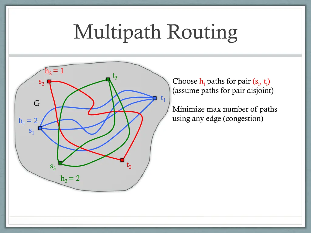 multipath routing