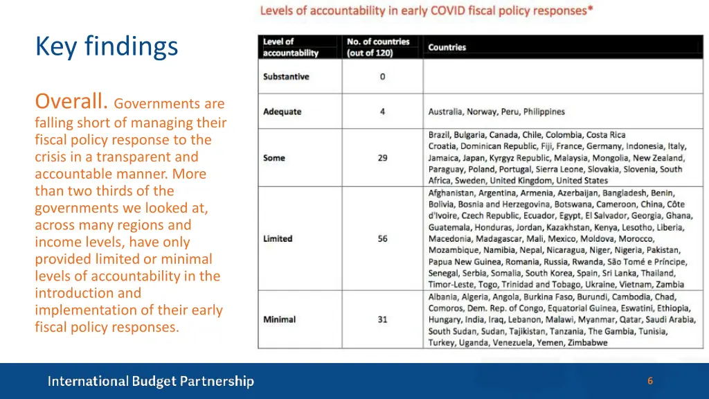 key findings