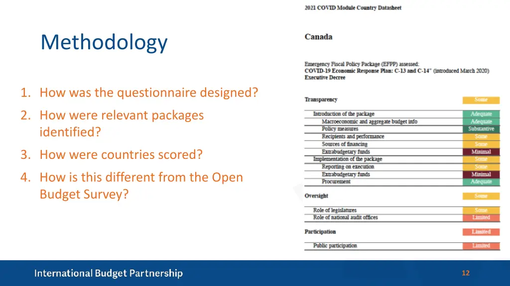 methodology