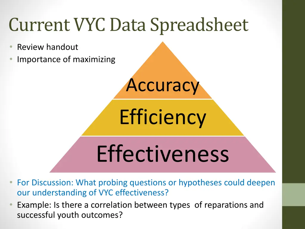 current vyc data spreadsheet