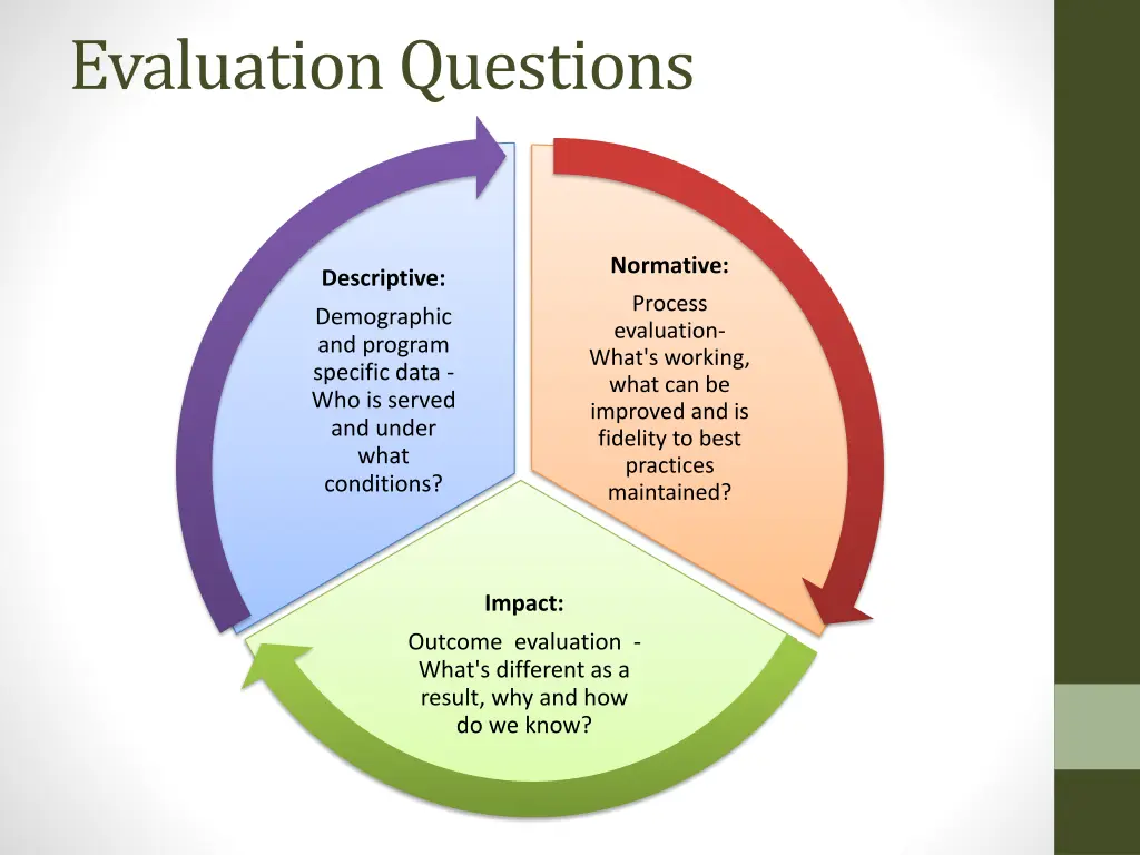evaluation questions