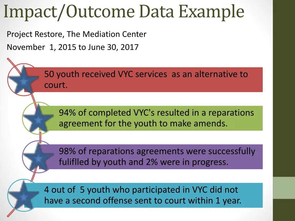 impact outcome data example