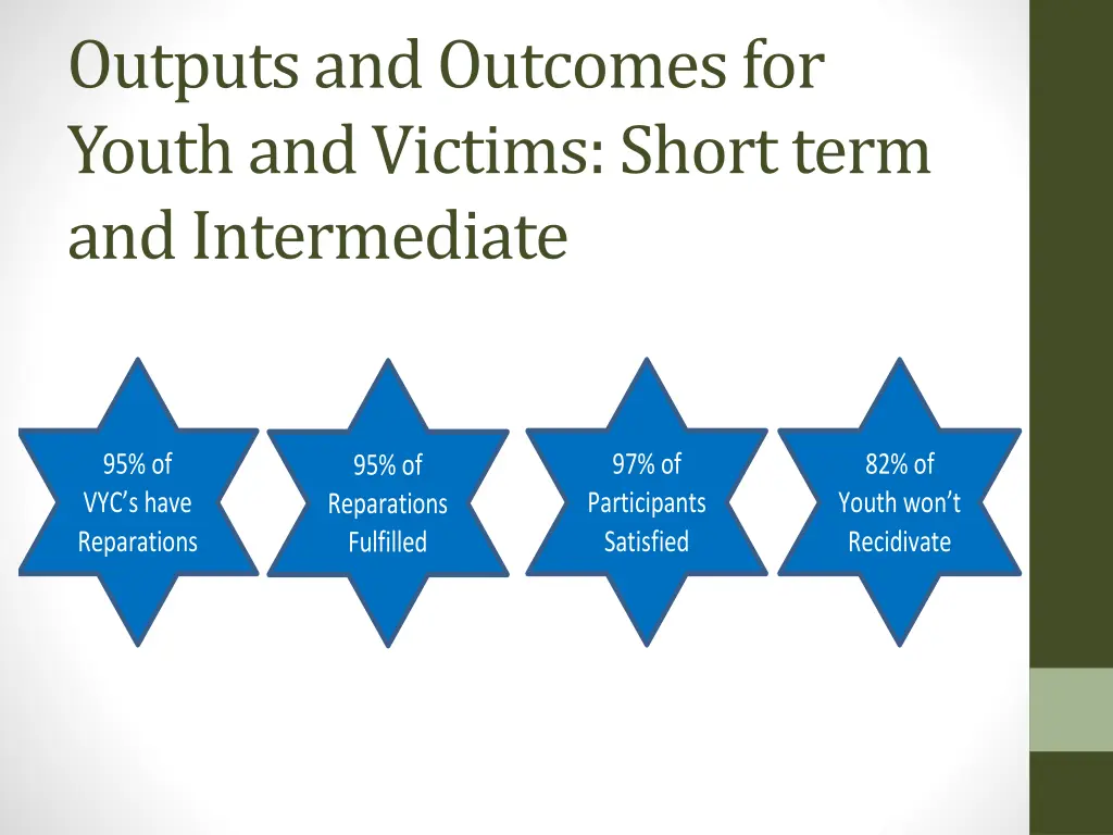 outputs and outcomes for youth and victims short